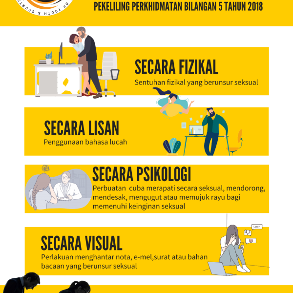 GANGGUAN SEKSUAL SATU KESALAHAN