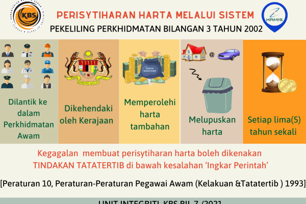 PENGISYTIHARAN HARTA MELALUI SISTEM